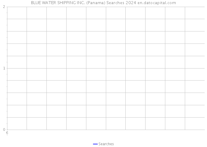 BLUE WATER SHIPPING INC. (Panama) Searches 2024 
