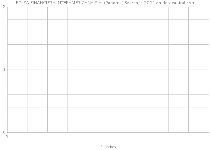 BOLSA FINANCIERA INTERAMERICANA S.A. (Panama) Searches 2024 