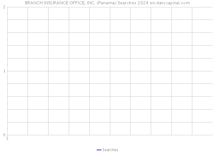 BRANCH INSURANCE OFFICE, INC. (Panama) Searches 2024 