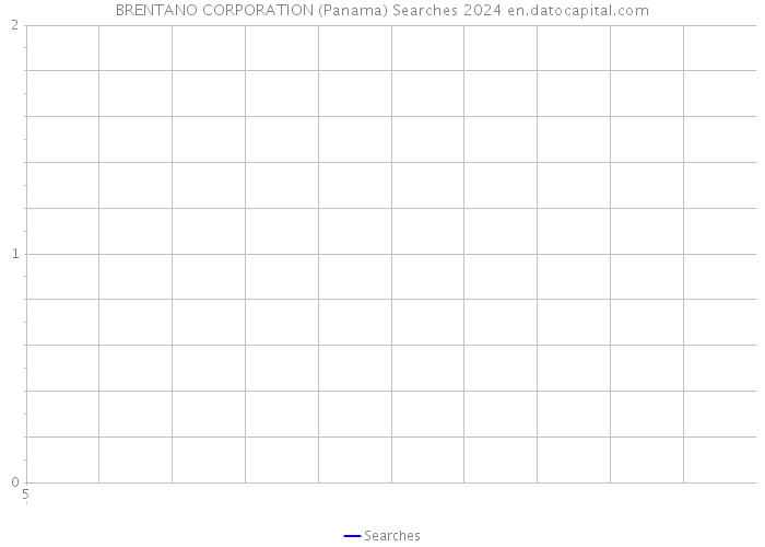 BRENTANO CORPORATION (Panama) Searches 2024 