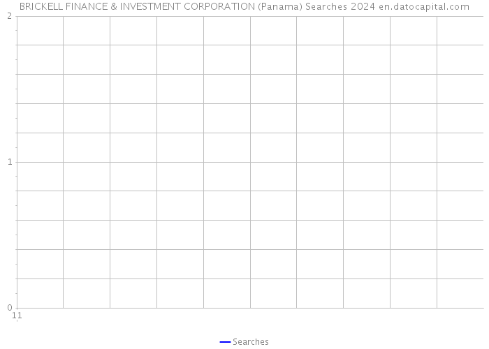 BRICKELL FINANCE & INVESTMENT CORPORATION (Panama) Searches 2024 