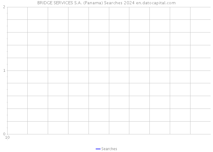 BRIDGE SERVICES S.A. (Panama) Searches 2024 