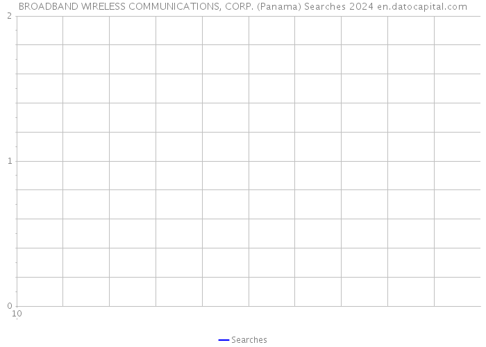 BROADBAND WIRELESS COMMUNICATIONS, CORP. (Panama) Searches 2024 