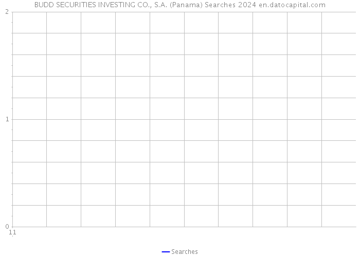 BUDD SECURITIES INVESTING CO., S.A. (Panama) Searches 2024 