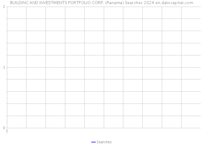 BUILDING AND INVESTMENTS PORTFOLIO CORP. (Panama) Searches 2024 