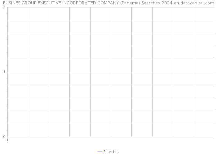 BUSINES GROUP EXECUTIVE INCORPORATED COMPANY (Panama) Searches 2024 