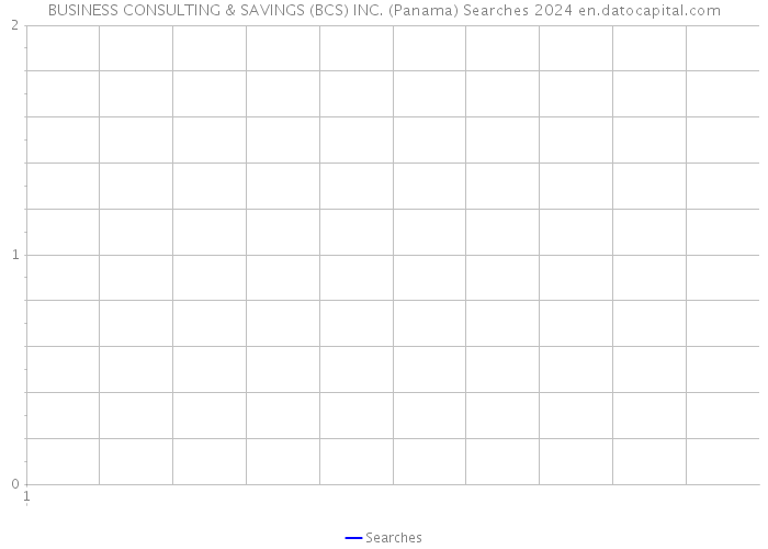 BUSINESS CONSULTING & SAVINGS (BCS) INC. (Panama) Searches 2024 