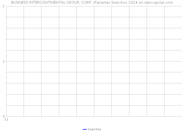 BUSINESS INTERCONTINENTAL GROUP, CORP. (Panama) Searches 2024 