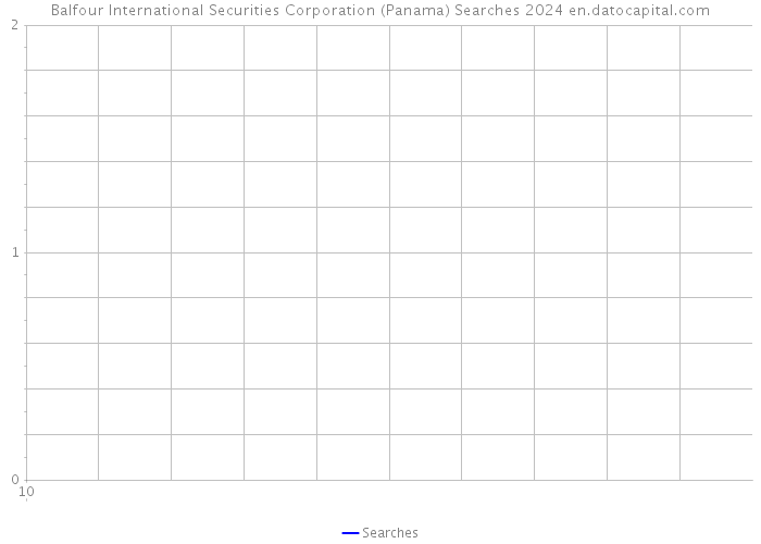 Balfour International Securities Corporation (Panama) Searches 2024 