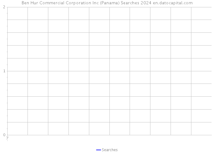 Ben Hur Commercial Corporation Inc (Panama) Searches 2024 