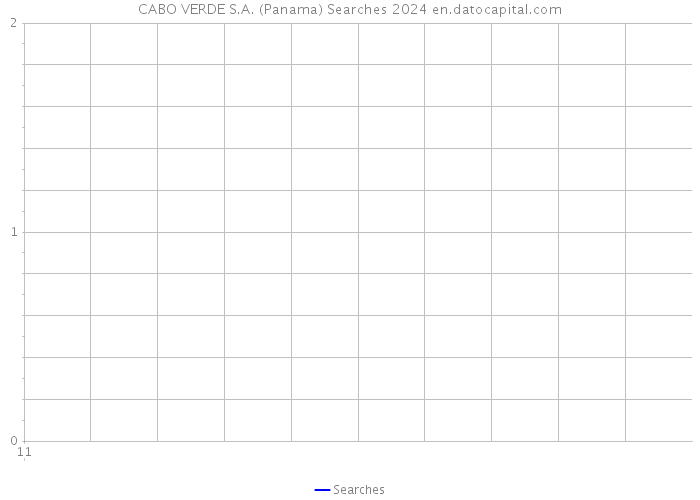 CABO VERDE S.A. (Panama) Searches 2024 