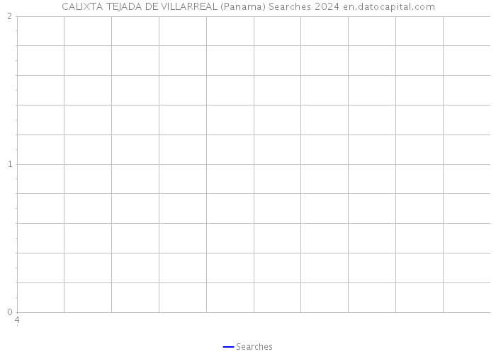 CALIXTA TEJADA DE VILLARREAL (Panama) Searches 2024 