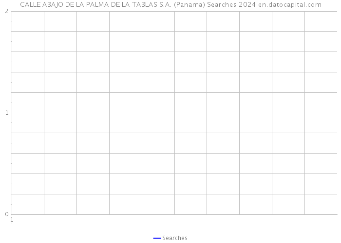 CALLE ABAJO DE LA PALMA DE LA TABLAS S.A. (Panama) Searches 2024 