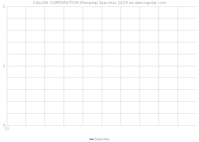 CALUSA CORPORATION (Panama) Searches 2024 