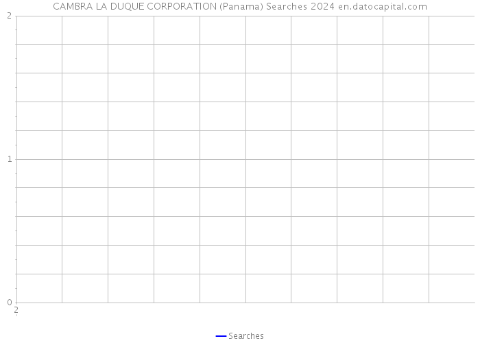 CAMBRA LA DUQUE CORPORATION (Panama) Searches 2024 