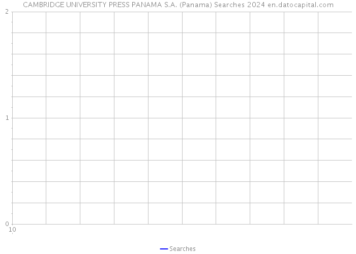 CAMBRIDGE UNIVERSITY PRESS PANAMA S.A. (Panama) Searches 2024 