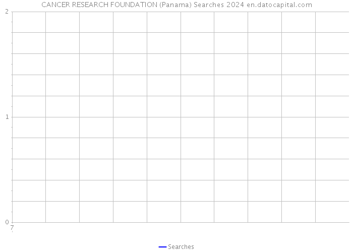 CANCER RESEARCH FOUNDATION (Panama) Searches 2024 