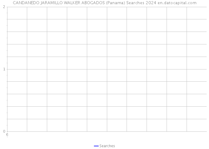 CANDANEDO JARAMILLO WALKER ABOGADOS (Panama) Searches 2024 