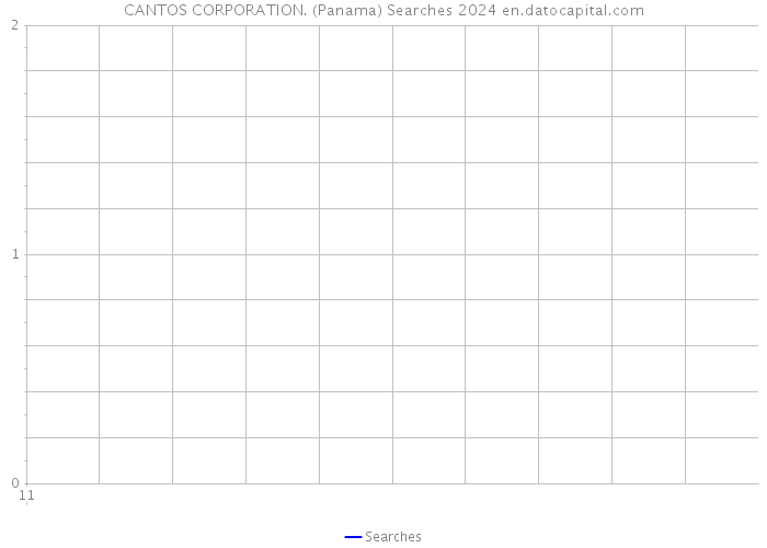 CANTOS CORPORATION. (Panama) Searches 2024 
