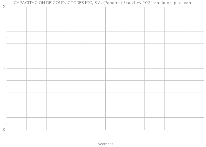 CAPACITACION DE CONDUCTORES ICC, S.A. (Panama) Searches 2024 