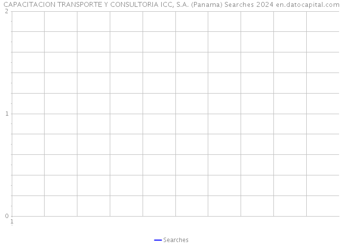 CAPACITACION TRANSPORTE Y CONSULTORIA ICC, S.A. (Panama) Searches 2024 