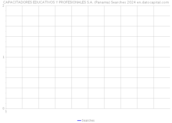 CAPACITADORES EDUCATIVOS Y PROFESIONALES S.A. (Panama) Searches 2024 