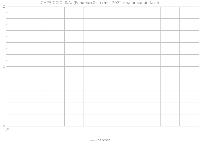 CAPRICCIO, S.A. (Panama) Searches 2024 