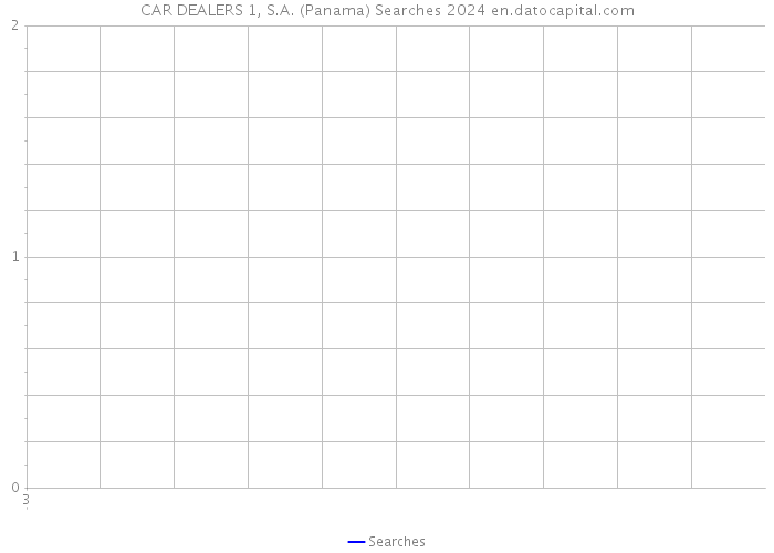 CAR DEALERS 1, S.A. (Panama) Searches 2024 