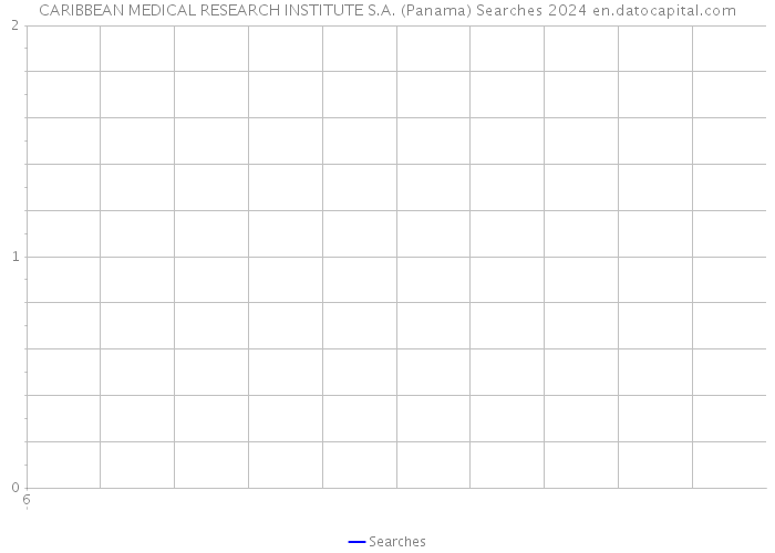 CARIBBEAN MEDICAL RESEARCH INSTITUTE S.A. (Panama) Searches 2024 