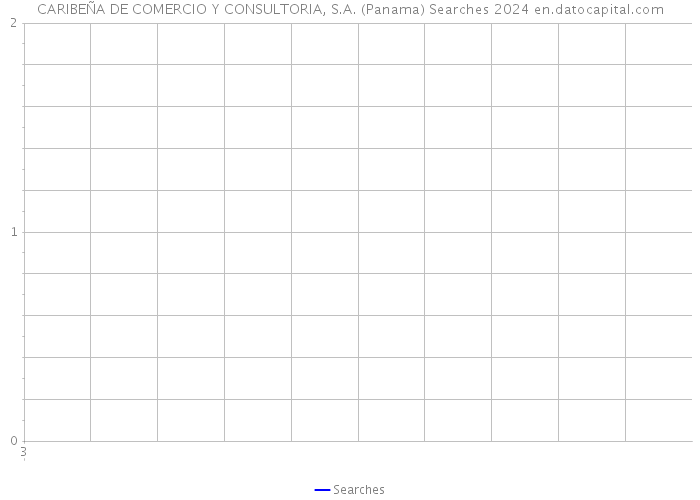 CARIBEÑA DE COMERCIO Y CONSULTORIA, S.A. (Panama) Searches 2024 