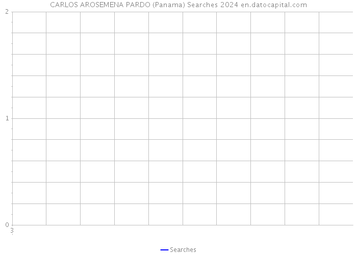 CARLOS AROSEMENA PARDO (Panama) Searches 2024 