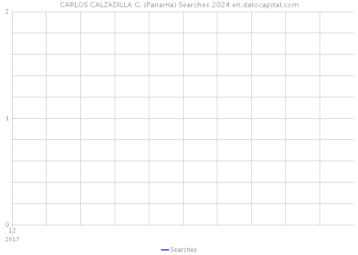 CARLOS CALZADILLA G. (Panama) Searches 2024 