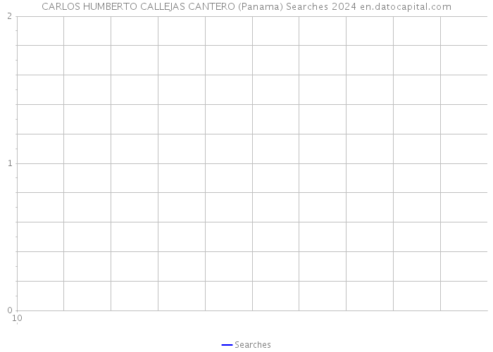 CARLOS HUMBERTO CALLEJAS CANTERO (Panama) Searches 2024 