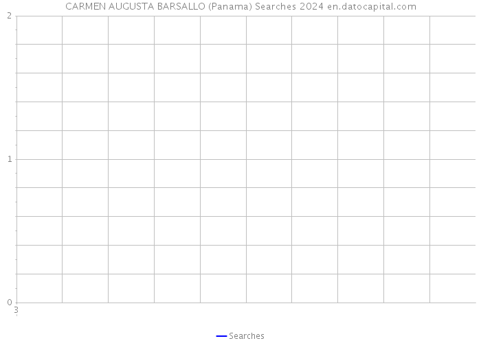 CARMEN AUGUSTA BARSALLO (Panama) Searches 2024 