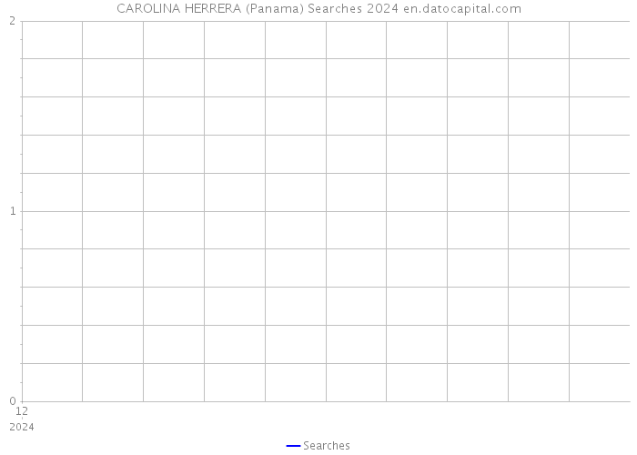 CAROLINA HERRERA (Panama) Searches 2024 
