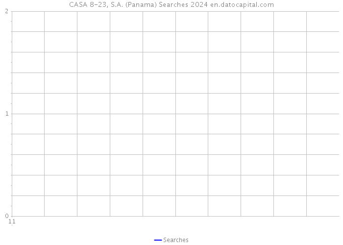 CASA 8-23, S.A. (Panama) Searches 2024 