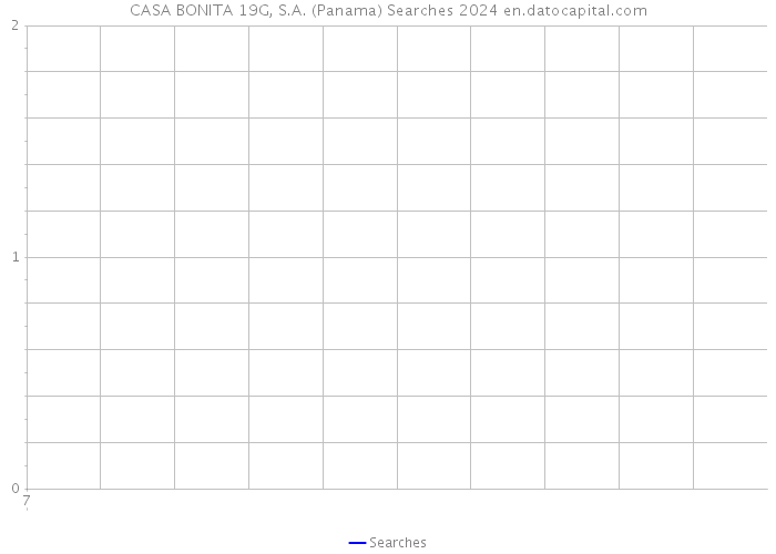 CASA BONITA 19G, S.A. (Panama) Searches 2024 