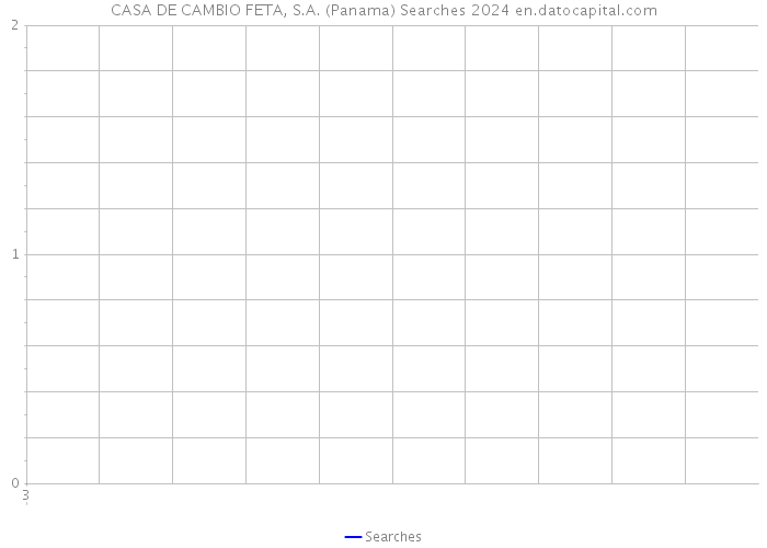 CASA DE CAMBIO FETA, S.A. (Panama) Searches 2024 