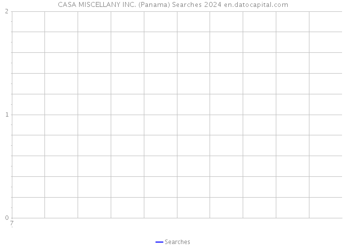 CASA MISCELLANY INC. (Panama) Searches 2024 