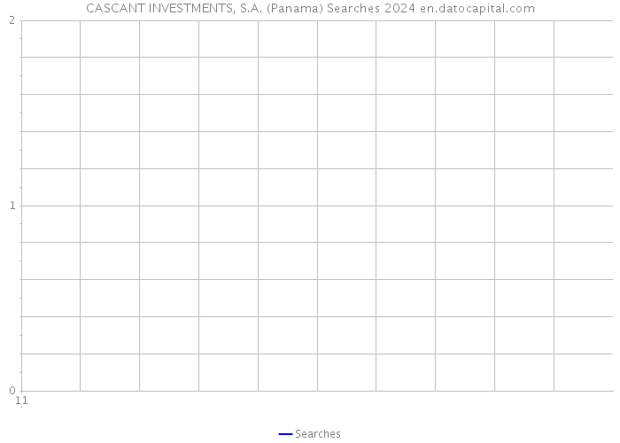 CASCANT INVESTMENTS, S.A. (Panama) Searches 2024 