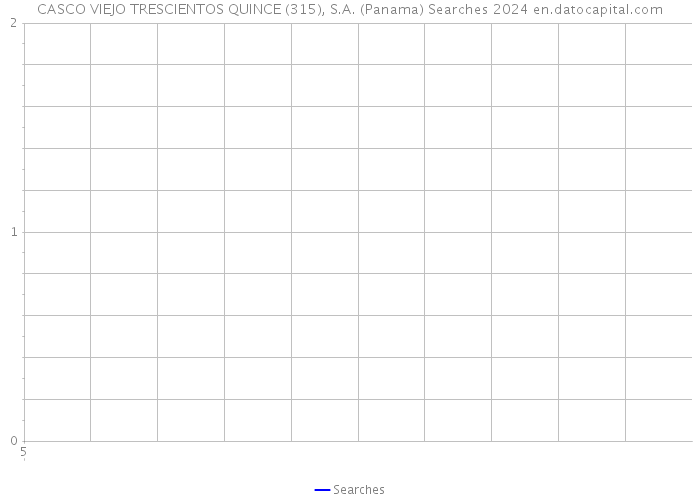 CASCO VIEJO TRESCIENTOS QUINCE (315), S.A. (Panama) Searches 2024 