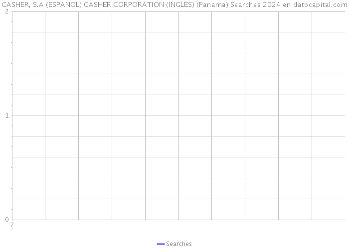 CASHER, S.A (ESPANOL) CASHER CORPORATION (INGLES) (Panama) Searches 2024 