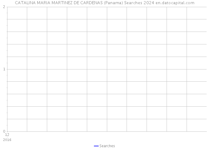 CATALINA MARIA MARTINEZ DE CARDENAS (Panama) Searches 2024 