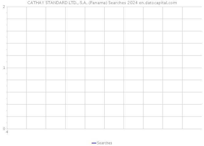CATHAY STANDARD LTD., S.A. (Panama) Searches 2024 