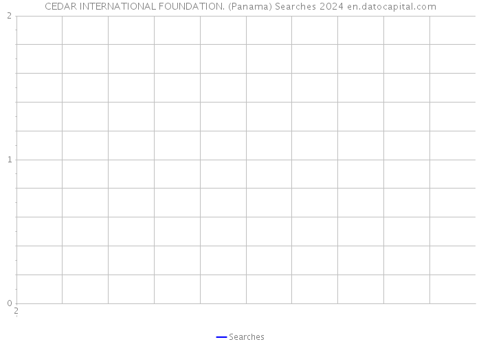 CEDAR INTERNATIONAL FOUNDATION. (Panama) Searches 2024 