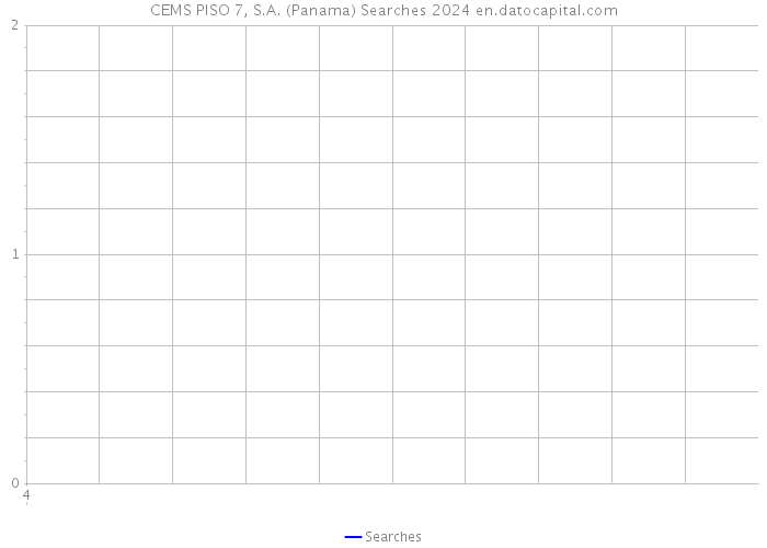 CEMS PISO 7, S.A. (Panama) Searches 2024 