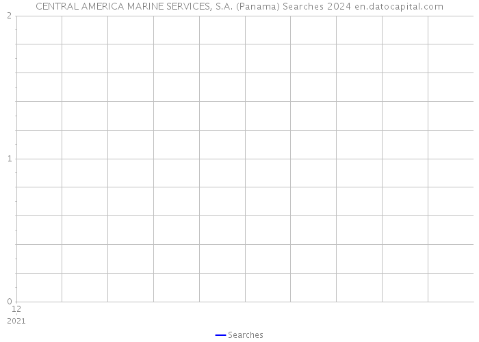 CENTRAL AMERICA MARINE SERVICES, S.A. (Panama) Searches 2024 