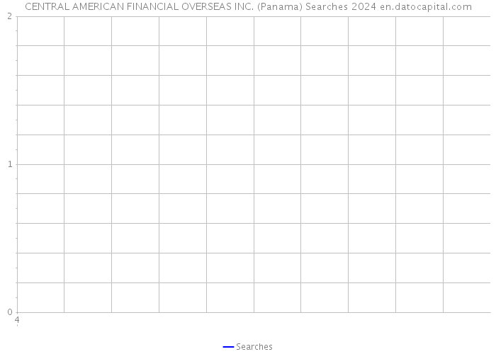 CENTRAL AMERICAN FINANCIAL OVERSEAS INC. (Panama) Searches 2024 