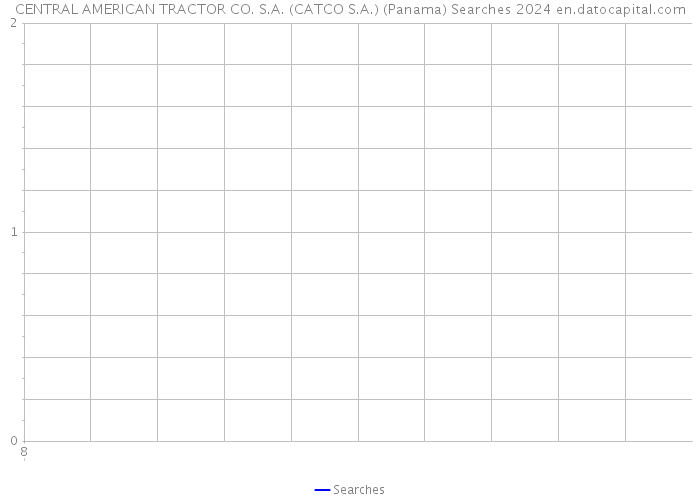 CENTRAL AMERICAN TRACTOR CO. S.A. (CATCO S.A.) (Panama) Searches 2024 