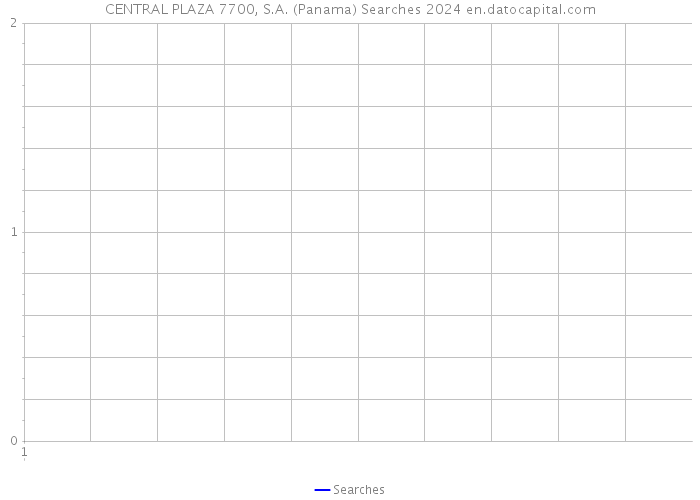 CENTRAL PLAZA 7700, S.A. (Panama) Searches 2024 